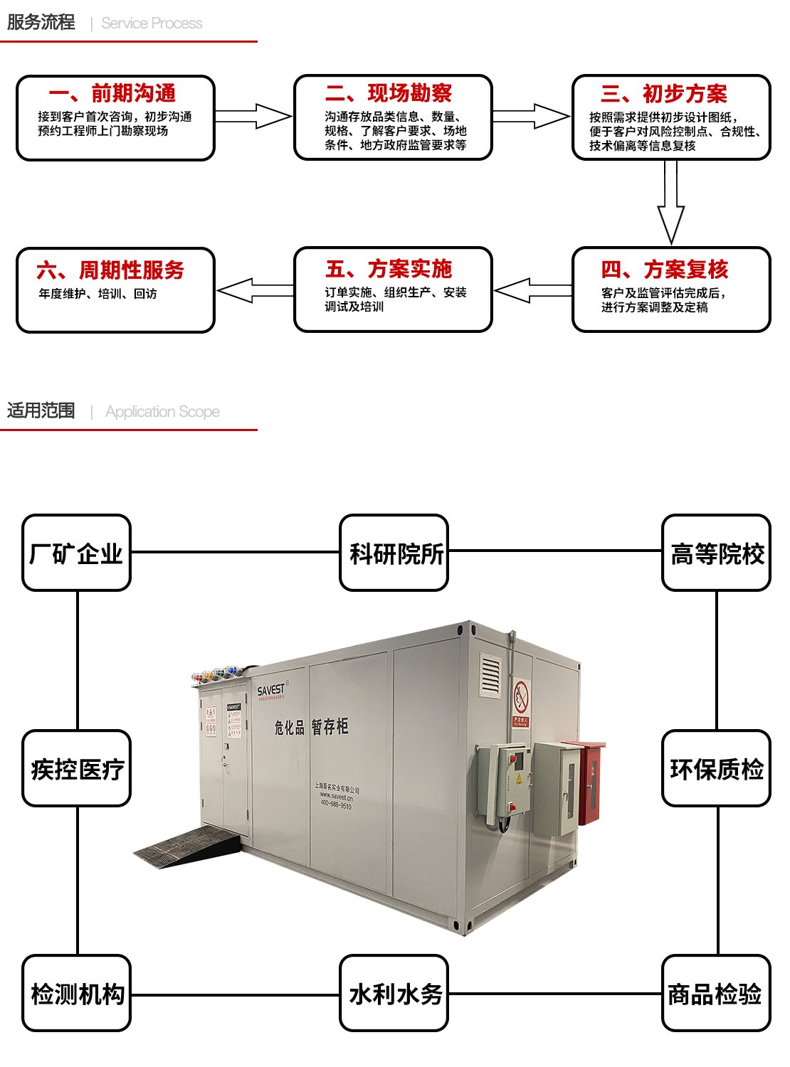 服务及适用 危废品暂存柜