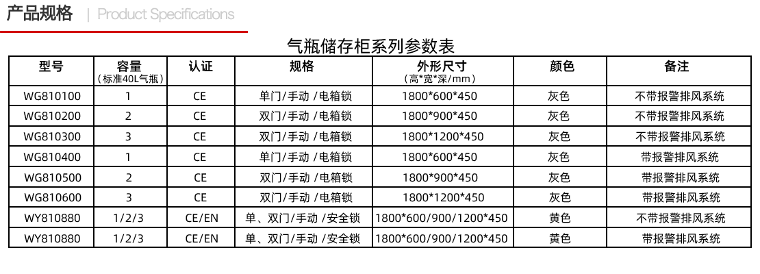 气瓶存储柜